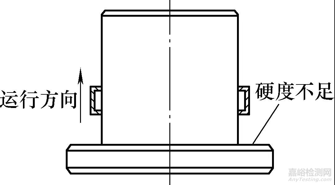 滾輪基本技術要求以及淬火加工出現(xiàn)裂紋案例分析
