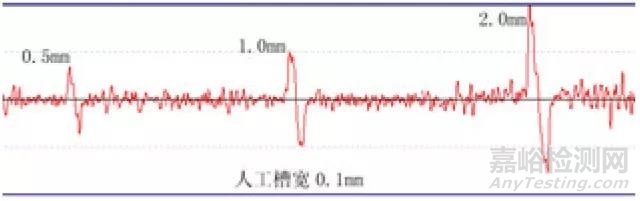 核電廠渦流檢驗(yàn)技術(shù)的現(xiàn)狀及展望