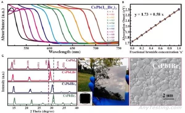 準(zhǔn)二維無機鈣鈦礦構(gòu)筑高效穩(wěn)定太陽能電池