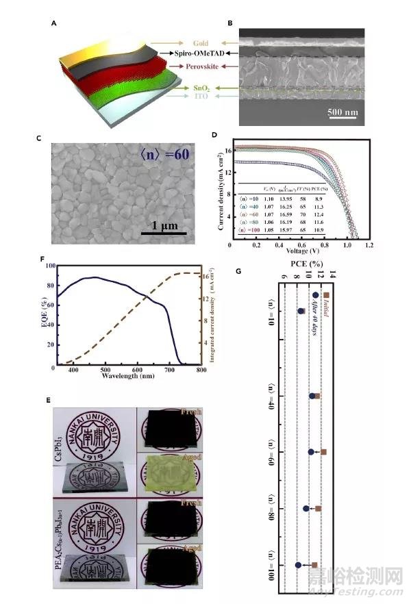 準(zhǔn)二維無機鈣鈦礦構(gòu)筑高效穩(wěn)定太陽能電池
