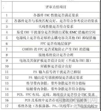 簡述電子設(shè)計(jì)中的EMC、EMI、ESD