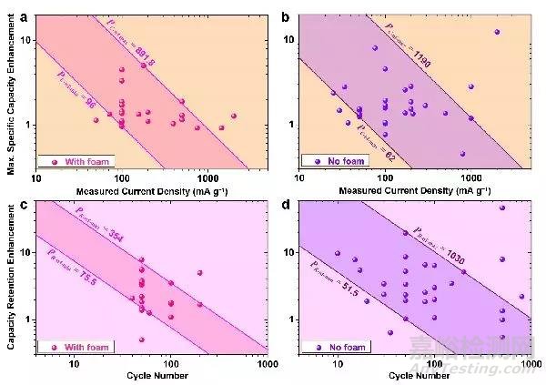 基本新型三維多孔層狀集流體提升鋰離子電池儲能性能