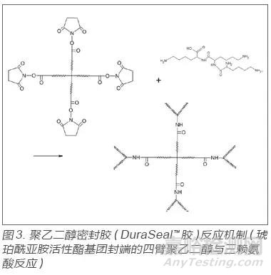 醫(yī)用密封膠的研究進展