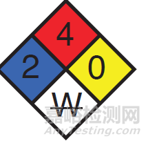 NFPA分類定級系統(tǒng)剖析