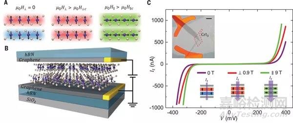 巨隧道磁電阻帶來不一樣的數(shù)據(jù)存儲技術(shù)