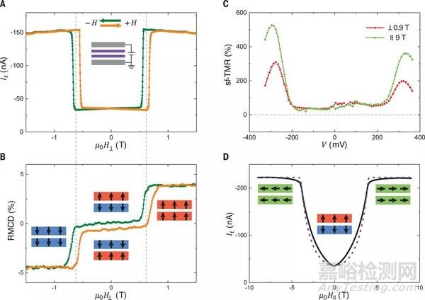 巨隧道磁電阻帶來不一樣的數(shù)據(jù)存儲技術(shù)