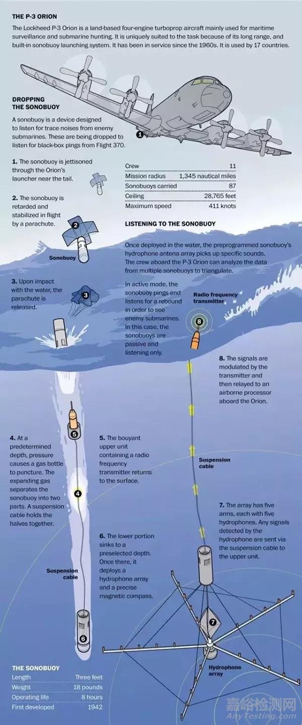 美軍神秘水下偵聽(tīng)系統(tǒng)的前世今生