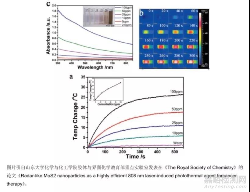 快速進(jìn)行材料的熱分析方法