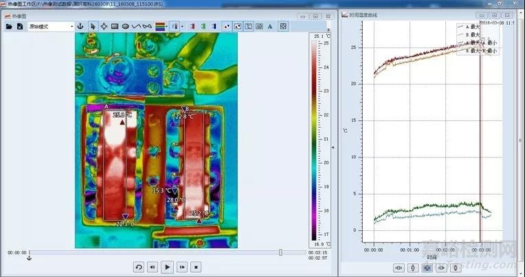 快速進(jìn)行材料的熱分析方法