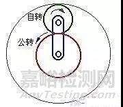 行星齒輪組的工作原理、結(jié)構(gòu)分析