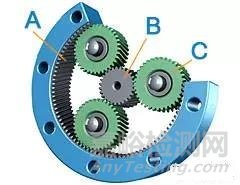 行星齒輪組的工作原理、結(jié)構(gòu)分析