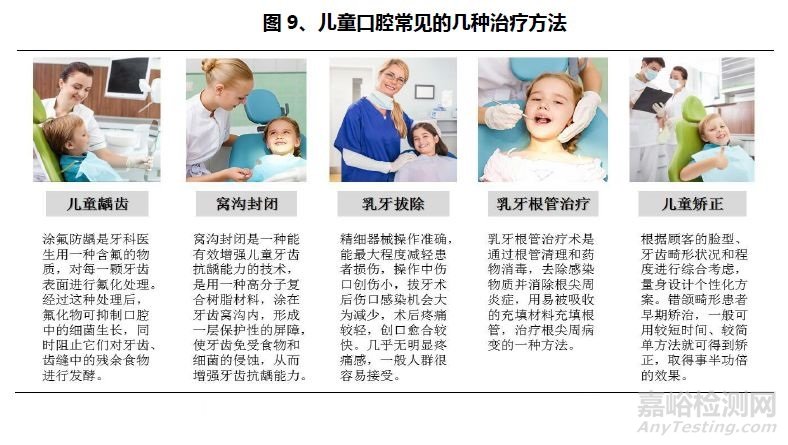 口腔醫(yī)療行業(yè)研究報(bào)告——器械篇