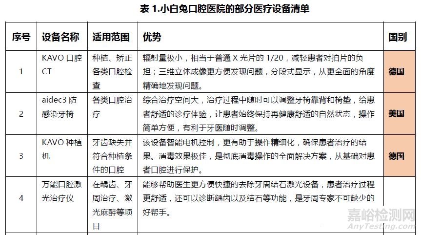 口腔醫(yī)療行業(yè)研究報(bào)告——器械篇