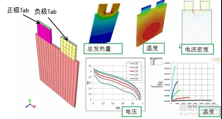 新能源汽車與新能源電池設(shè)計中的CAE仿真技術(shù)應(yīng)用