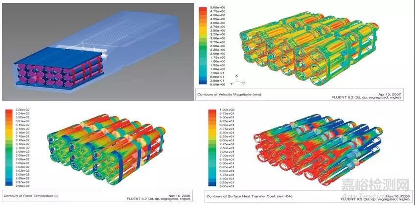 新能源汽車與新能源電池設(shè)計中的CAE仿真技術(shù)應(yīng)用