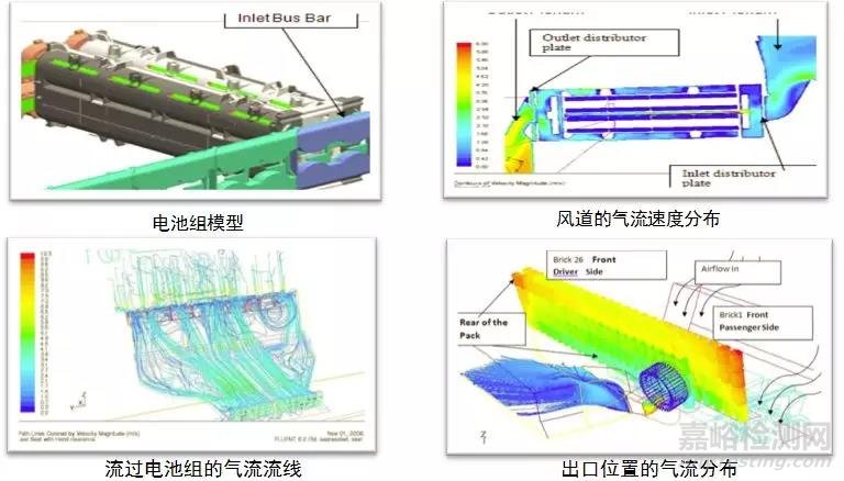 新能源汽車與新能源電池設(shè)計中的CAE仿真技術(shù)應(yīng)用