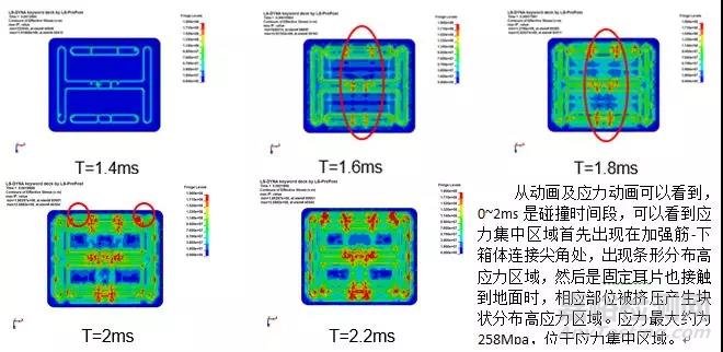 新能源汽車與新能源電池設(shè)計中的CAE仿真技術(shù)應(yīng)用