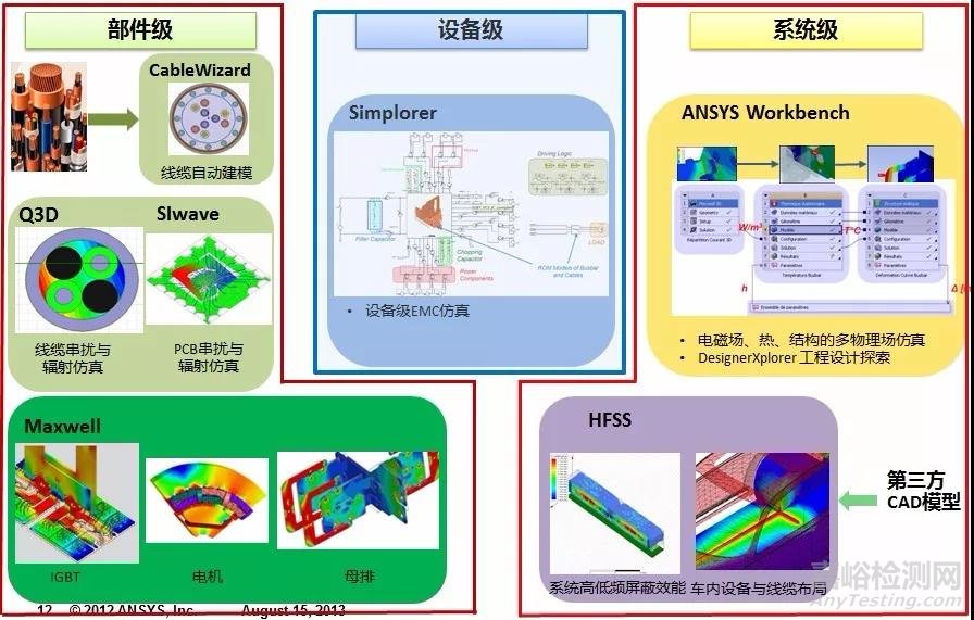 新能源汽車與新能源電池設(shè)計中的CAE仿真技術(shù)應(yīng)用