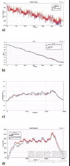 電動(dòng)汽車(chē)自動(dòng)化電池組設(shè)計(jì)