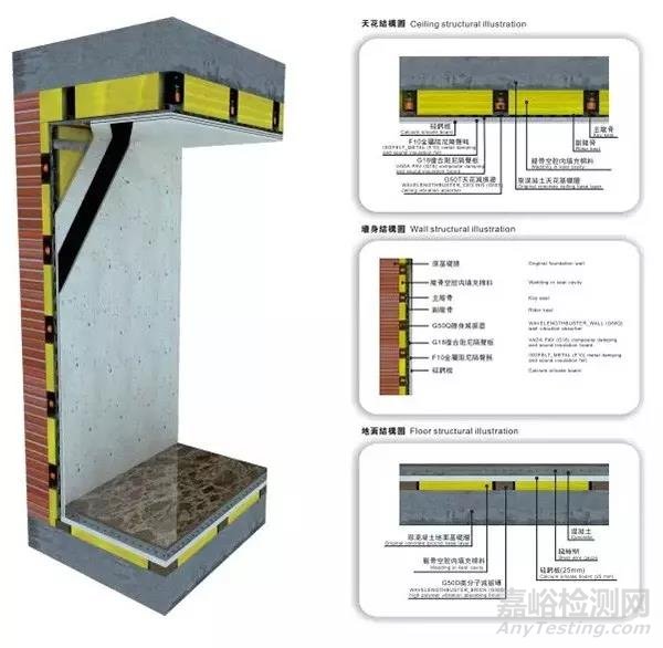 水泵房隔聲降噪的方法
