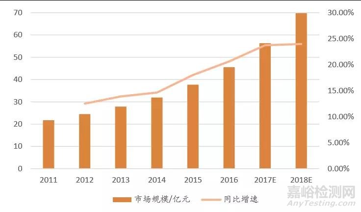 分級診療下，醫(yī)械這個領域高速增長