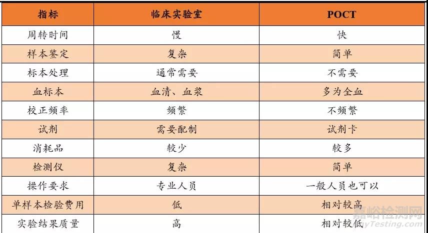 分級診療下，醫(yī)械這個領域高速增長