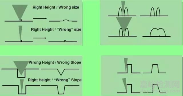 原子力顯微鏡（AFM）的使用和成像技巧
