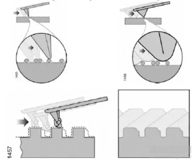 原子力顯微鏡（AFM）的使用和成像技巧