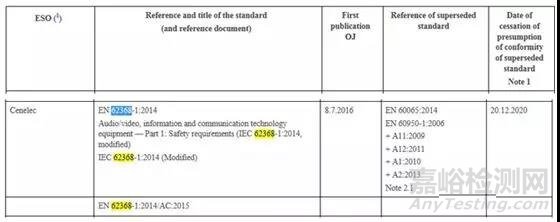 CE認證低電壓指令(LVD)標準EN 62368-1: 2014延后至2020年12月20日強制實施