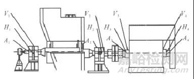 電機(jī)振動(dòng)強(qiáng)烈問(wèn)題出自于風(fēng)機(jī)