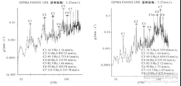 電機(jī)振動(dòng)強(qiáng)烈問(wèn)題出自于風(fēng)機(jī)
