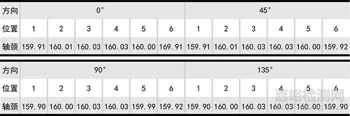 電機(jī)振動(dòng)強(qiáng)烈問(wèn)題出自于風(fēng)機(jī)