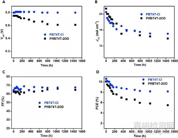 氯取代共軛聚合物太陽電池給體材料