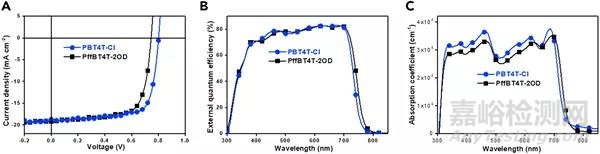 氯取代共軛聚合物太陽電池給體材料