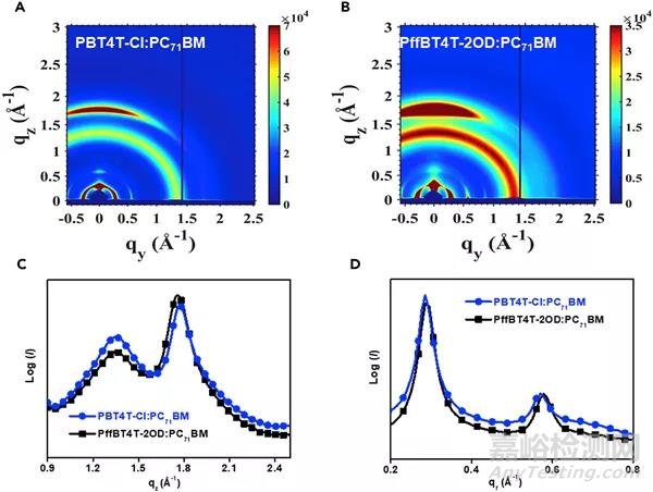 氯取代共軛聚合物太陽電池給體材料