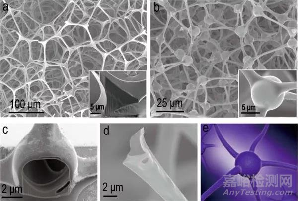 用于高性能鉀離子電池負(fù)極的工程空心碳體系結(jié)構(gòu)
