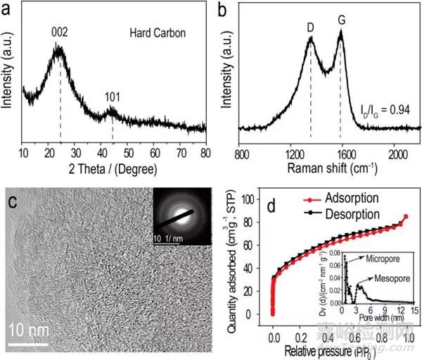 用于高性能鉀離子電池負(fù)極的工程空心碳體系結(jié)構(gòu)