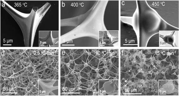 用于高性能鉀離子電池負(fù)極的工程空心碳體系結(jié)構(gòu)
