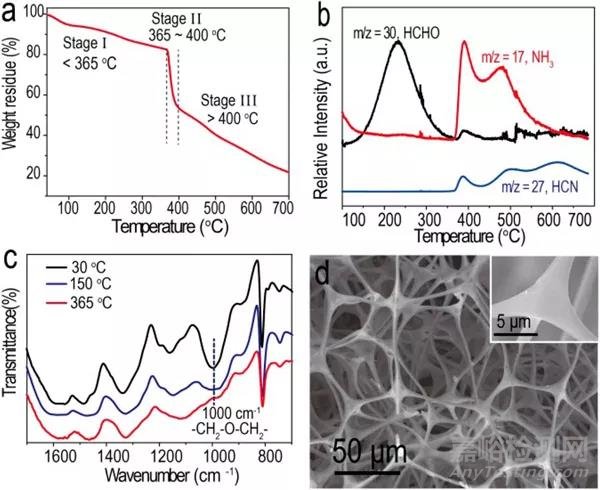 用于高性能鉀離子電池負(fù)極的工程空心碳體系結(jié)構(gòu)