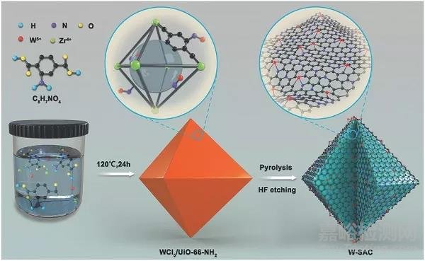 單原子鎢碳催化劑助力電化學析氫