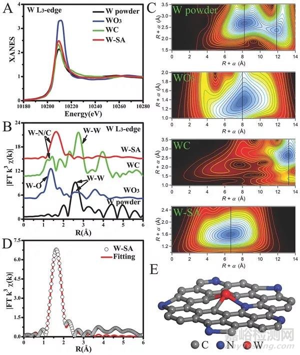 單原子鎢碳催化劑助力電化學析氫