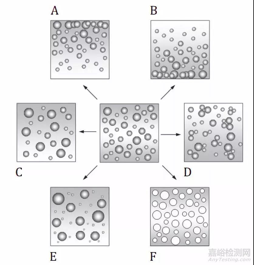 粉體在液體介質中分散穩(wěn)定性機制及檢測方法