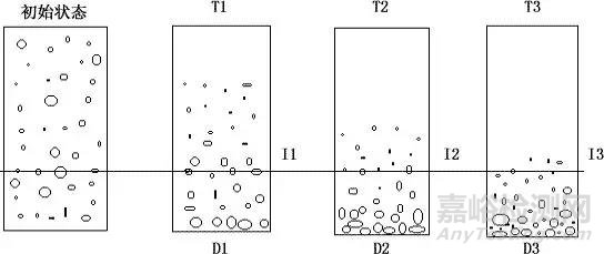 粉體在液體介質中分散穩(wěn)定性機制及檢測方法