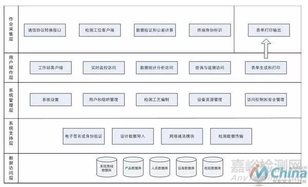 飛機(jī)零部件數(shù)字化檢測(cè)技術(shù)研究