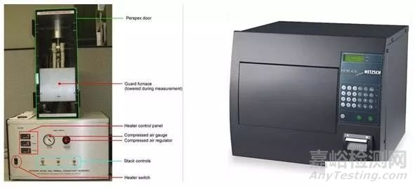 常用導熱系數(shù)測試標準簡析