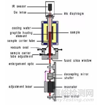 常用導熱系數(shù)測試標準簡析
