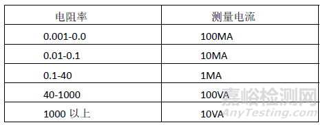 直拉單晶的過程控制和硅片的檢測(cè)工藝