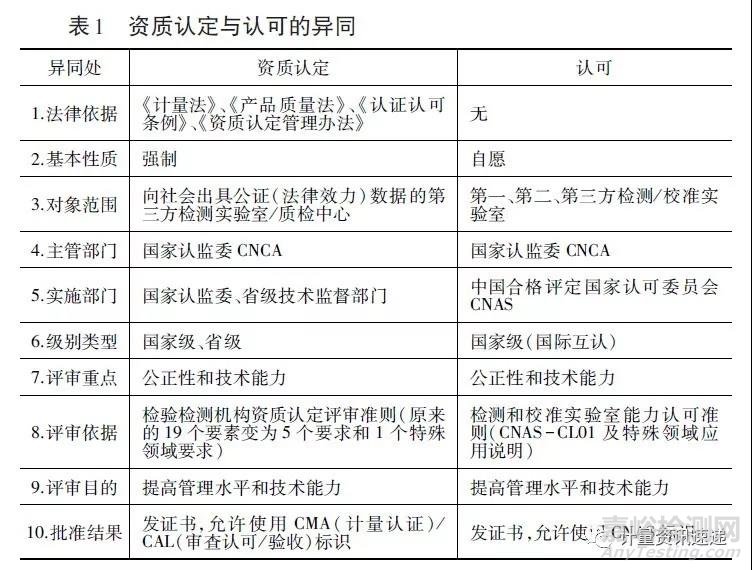 檢測報告上的CMA、CAL、CNAS對比分析