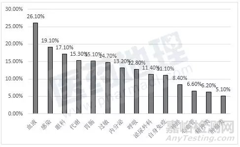 新藥的研發(fā)風(fēng)險分散策略