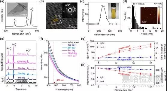 片狀二維黑磷在水中的化學降解及穩(wěn)定性